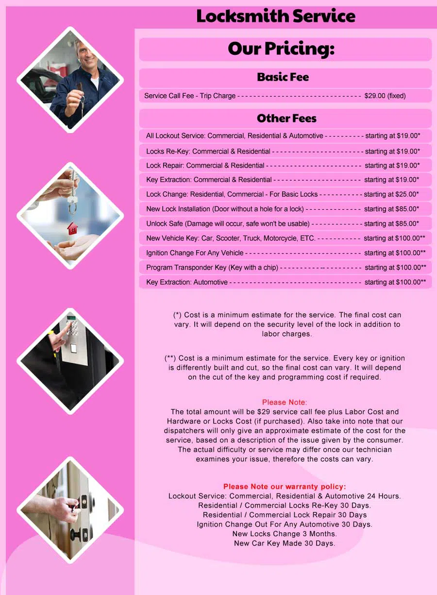 FortWorth-Locksmith-Store, Fort Worth, TX 888-885-5814